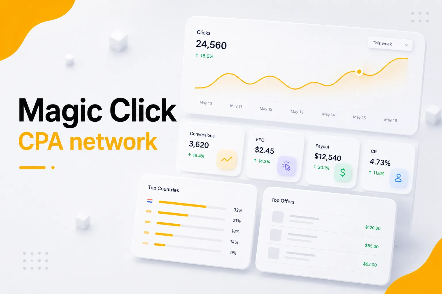 Magic Click: обзор CPA-сети для арбитража трафика и affiliate-маркетинга