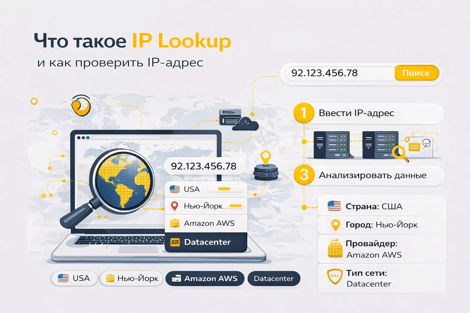 Что такое IP Lookup и как проверить IP-адрес