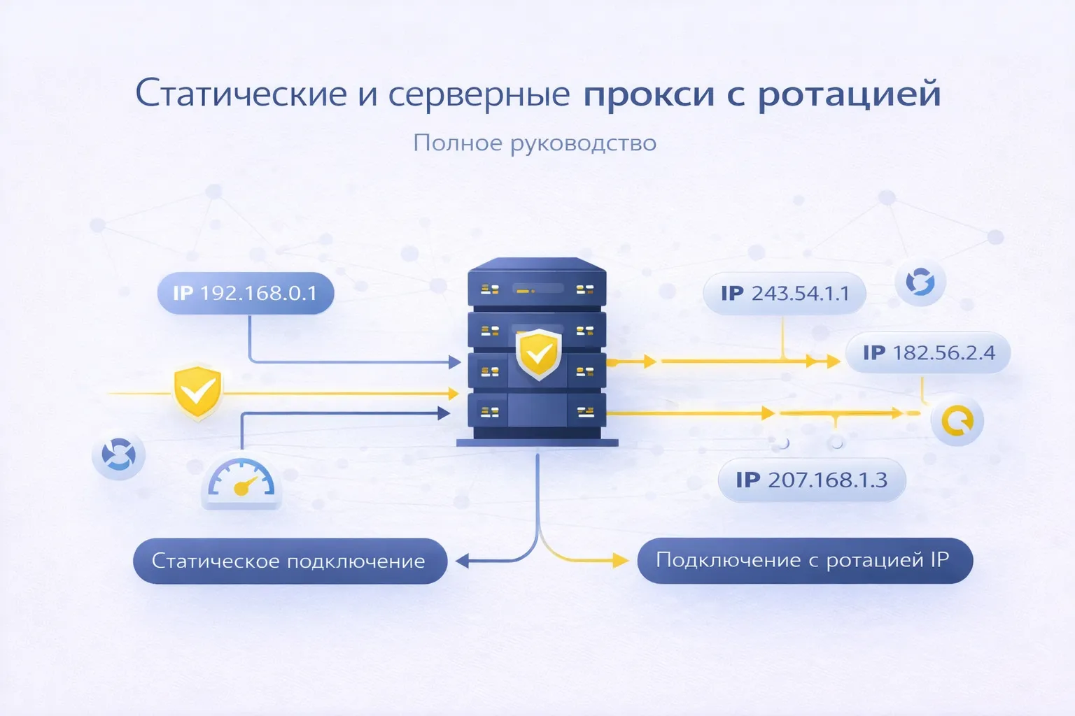 Статические и ротирующие серверные прокси: в чем разница
