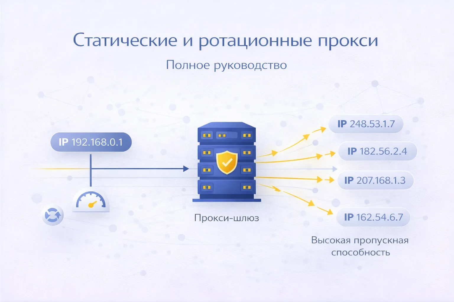 Статические и ротационные прокси: как выбрать правильную стратегию маршрутизации