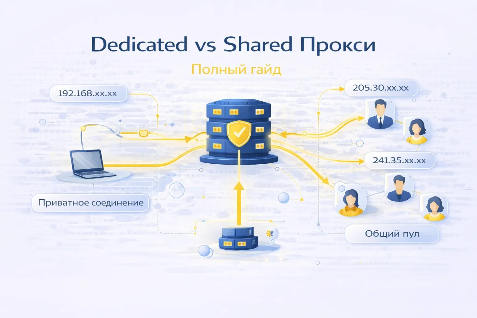 Dedicated (выделенные) vs Shared (общие) прокси: разбор