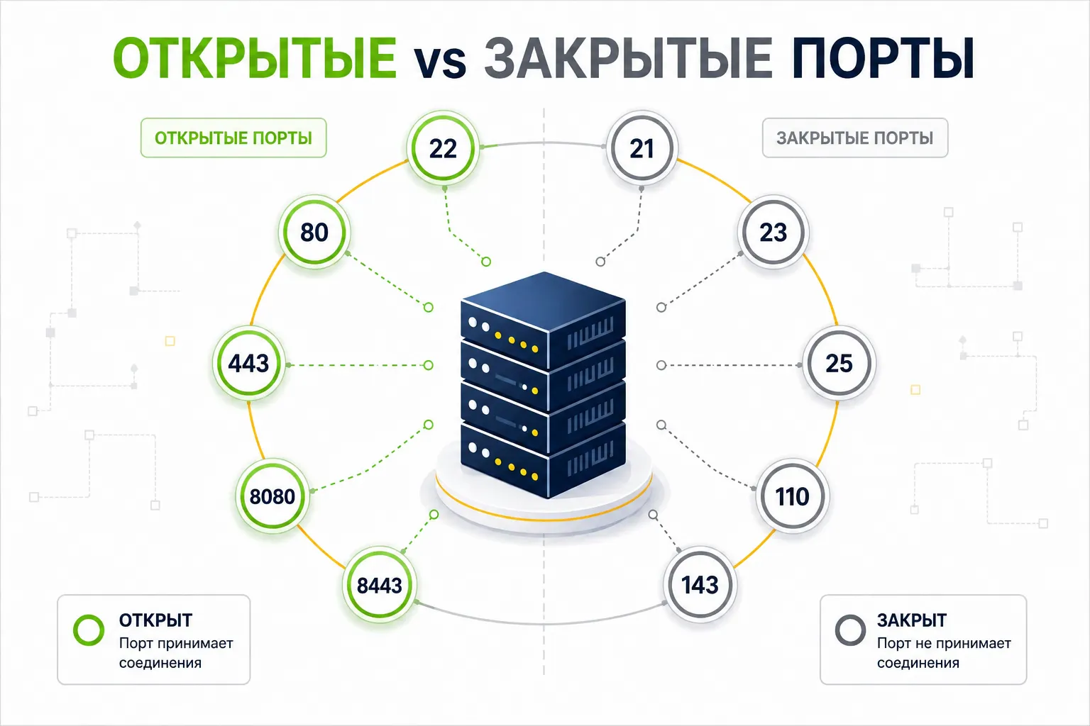 Открытый порт и закрытый порт: в чем разница и что это значит для сервера