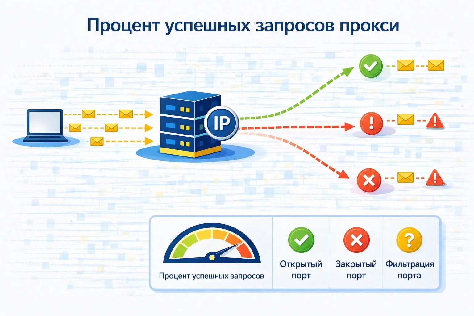 Процент успешных запросов прокси: почему возникают ошибки и как их исправить