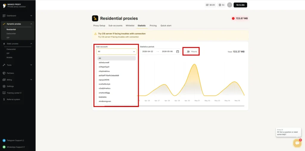 Почасовая статистика трафика с детализацией по саб-аккаунтам в MangoProxy