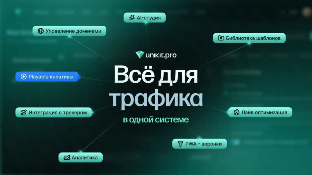 Интерфейс Unikit.pro с playable-креативами, PWA-воронками, аналитикой и управлением трафиком