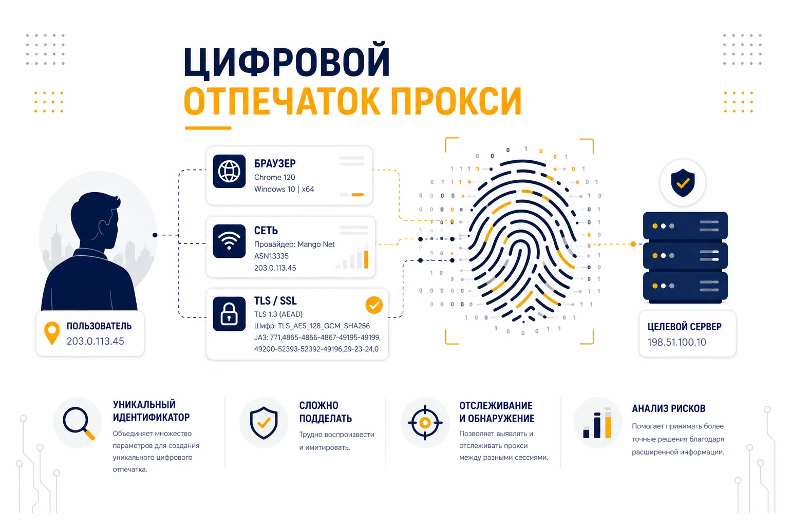 Что такое цифровой отпечаток прокси и как сайты идентифицируют пользователей