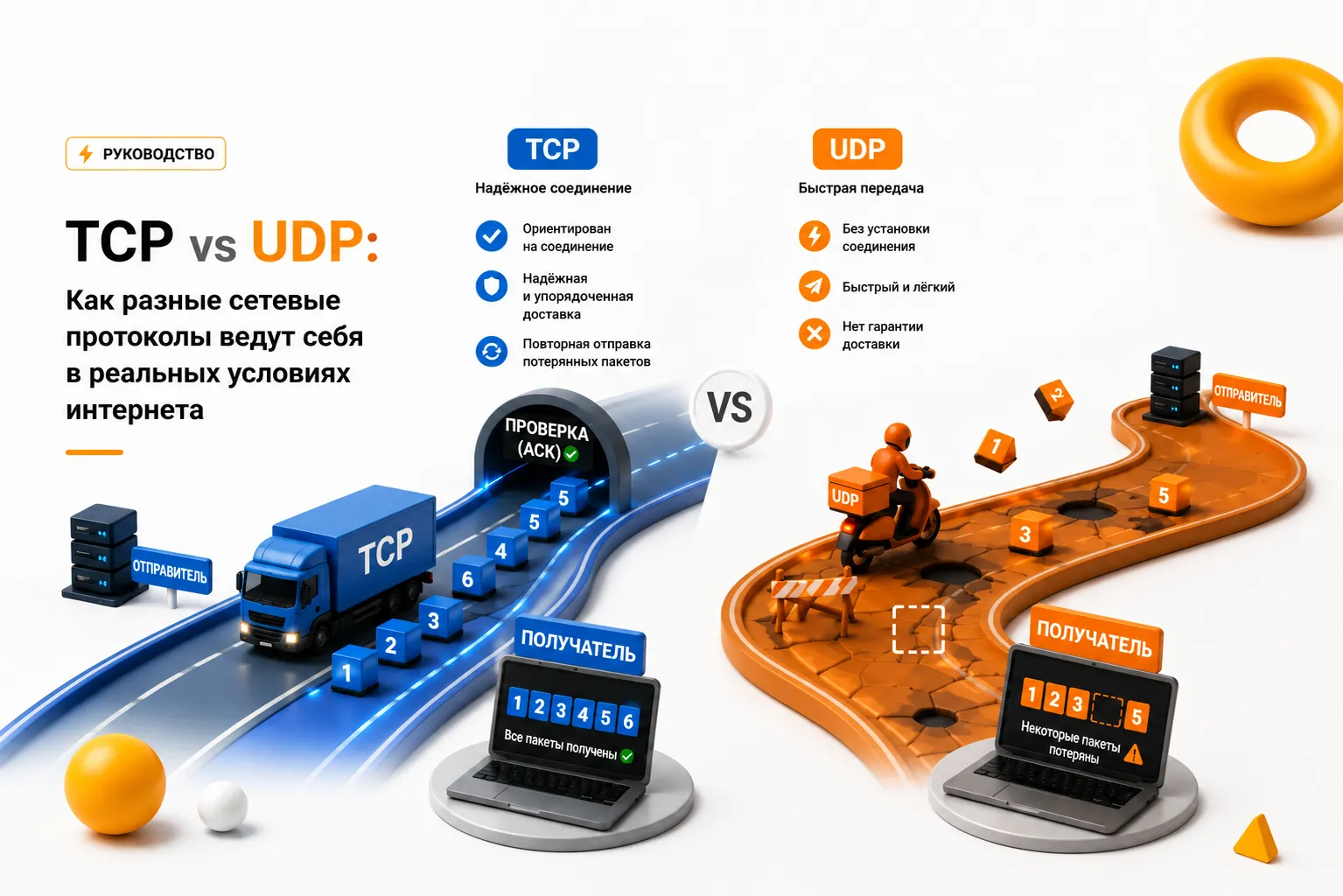 TCP vs UDP: как разные сетевые протоколы ведут себя в реальных условиях интернета