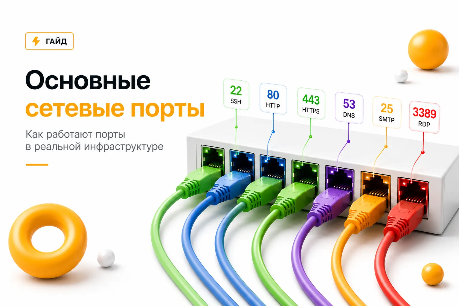 Общие сетевые порты: как они работают в реальной инфраструктуре