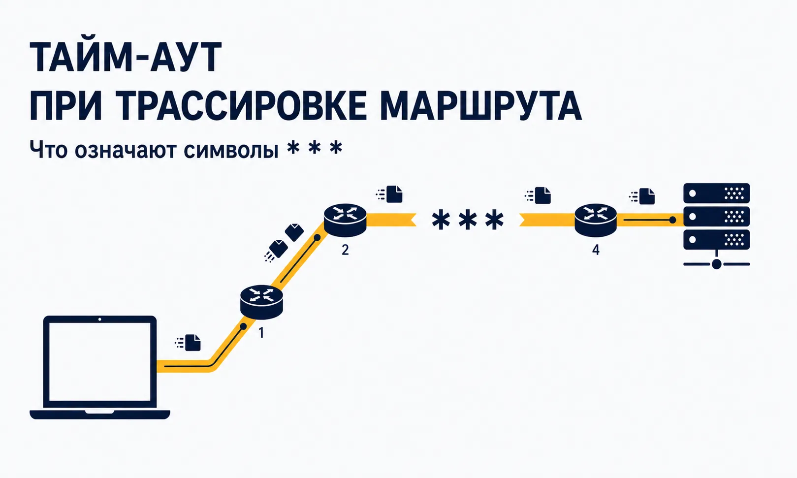 Почему трассировка маршрута показывает тайм-ауты или * * *: что это означает на самом деле