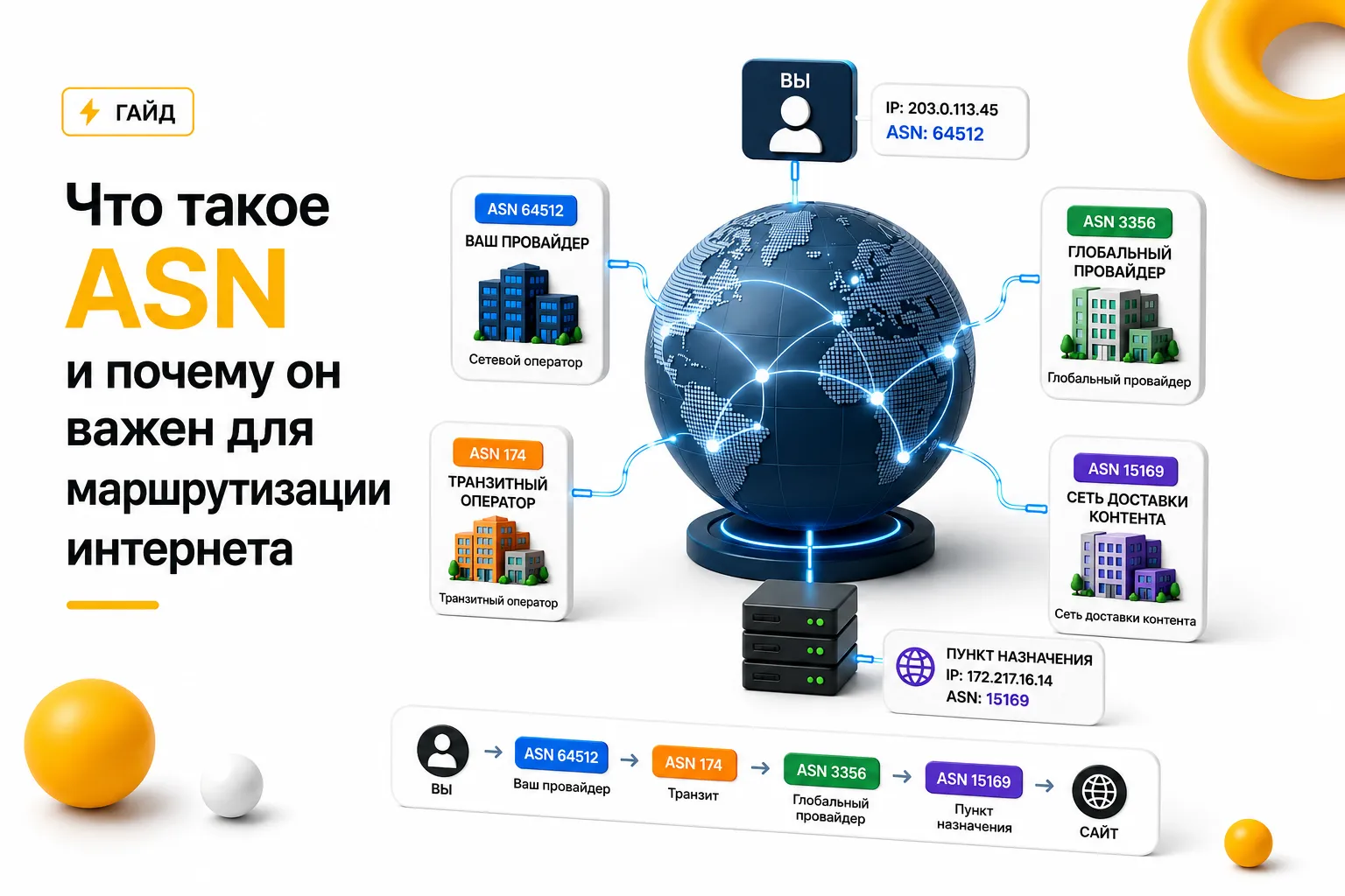 Что такое ASN и почему он важен для маршрутизации в интернете