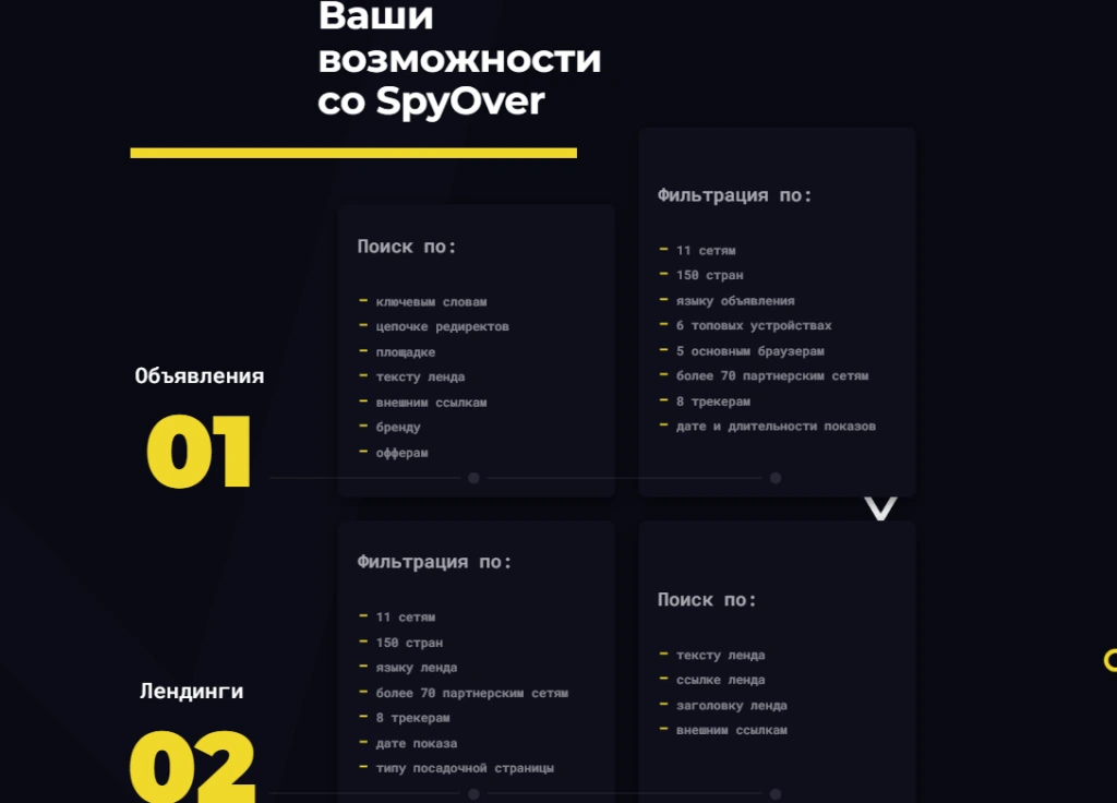Раздел SpyOver с возможностями поиска и фильтрации объявлений и лендингов по различным параметрам.