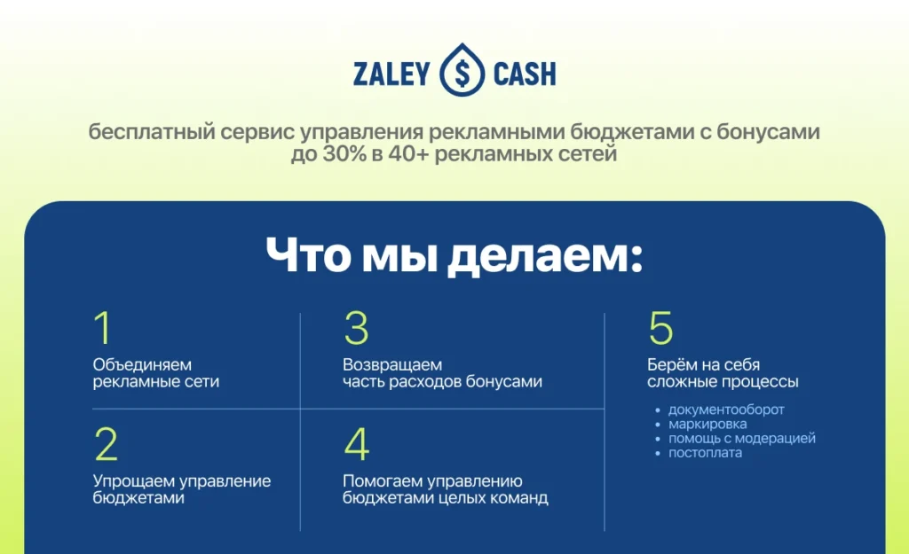Схема с основными возможностями ZaleyCash для централизованного управления рекламными бюджетами и получения бонусов.