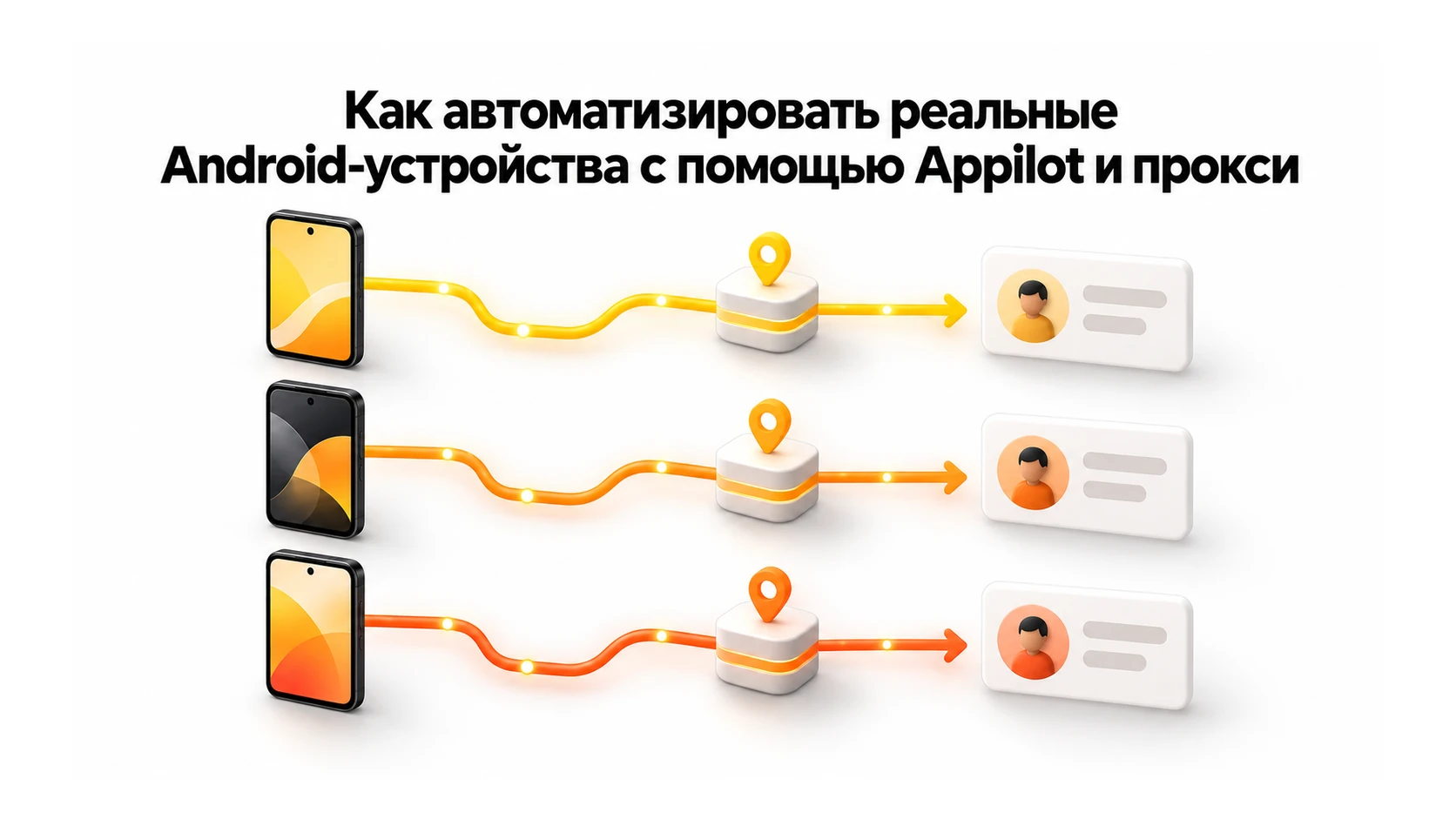 Как автоматизировать реальные Android-устройства с помощью Appilot и прокси