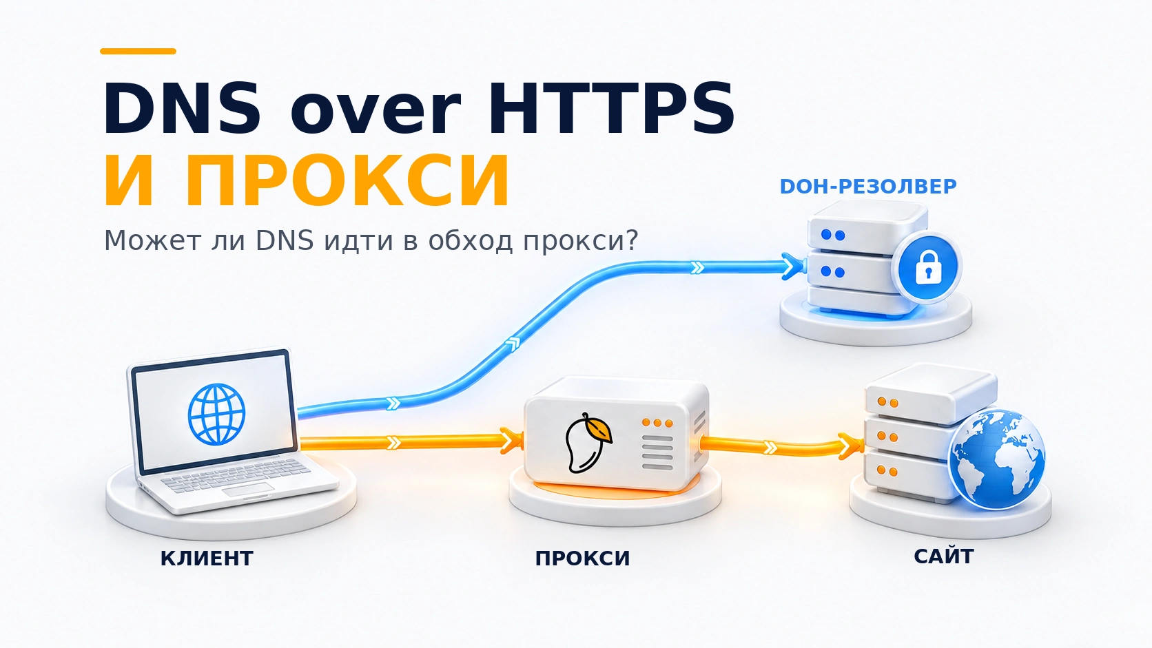 DNS over HTTPS и прокси: может ли DNS обойти прокси?