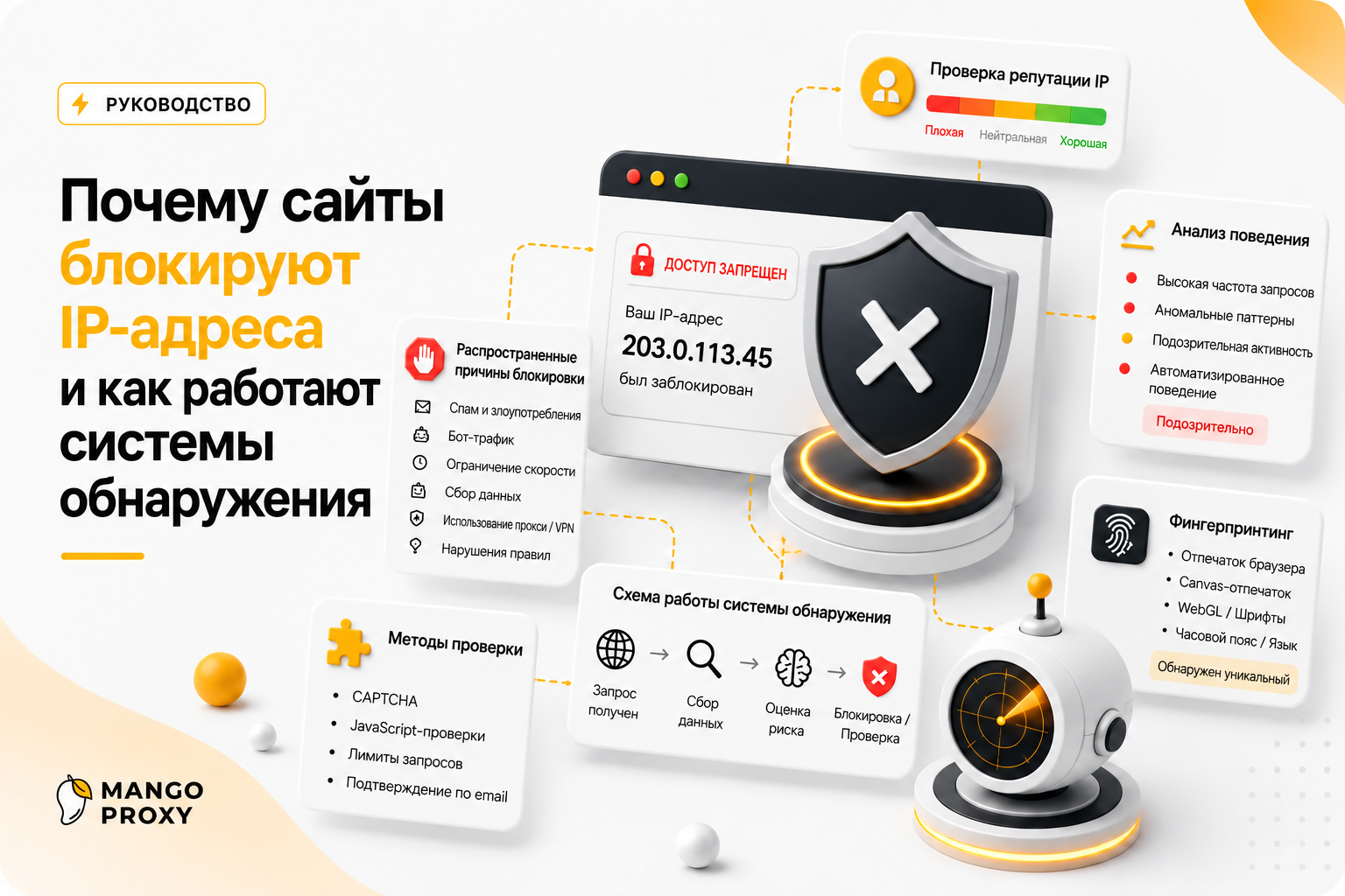 Почему сайты блокируют IP-адреса и как работают системы обнаружения
