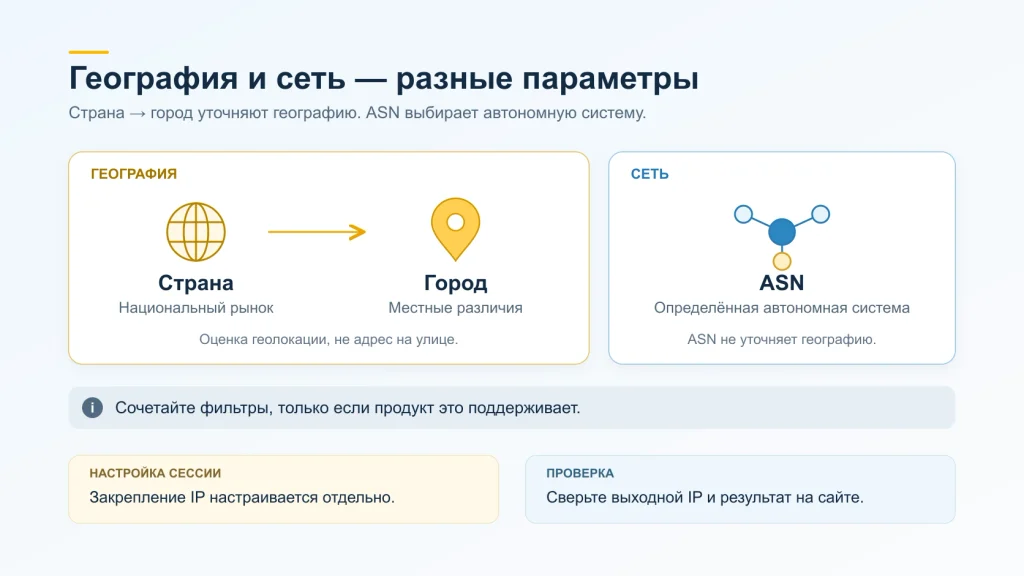 Выбор страны и города уточняет географию, ASN выбирает сеть. Сочетание фильтров зависит от продукта, закрепление IP настраивается отдельно.